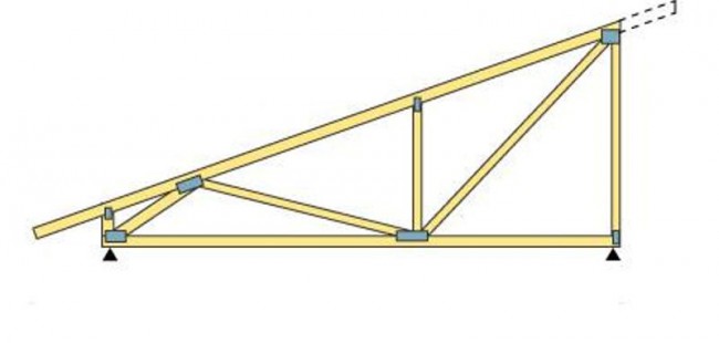 Устройство односкатной крыши своими руками чертежи