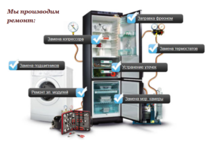 Ремонт холодильников в Минске